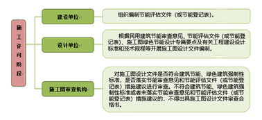 直接網(wǎng)上操作 杭州民用建筑節(jié)能項目審批實現(xiàn) 零跑動