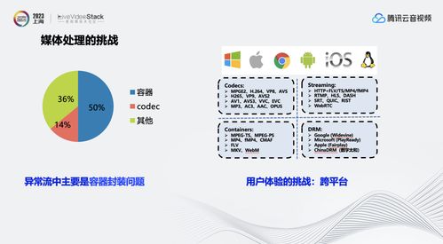 音視頻質(zhì)檢及畫質(zhì)評估 為qos qoe 指標(biāo)保駕護航
