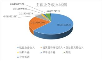 張帆 廈門空港價(jià)值評(píng)估