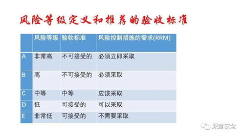 精品ppt 粉塵爆炸風(fēng)險(xiǎn)評(píng)估方法及實(shí)踐