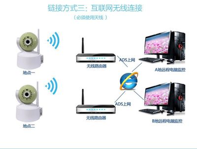 深圳市飛騰智能科技200萬(wàn)網(wǎng)絡(luò)攝像頭 家用無(wú)線監(jiān)控的理想選擇